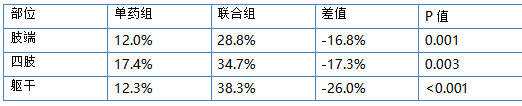 芦可替尼联合308nm激光治疗白癜风效果